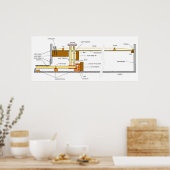 Poster Diagramme de l'instrument de musique Harpsichord (Cuisine)