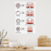 Poster Diagramme de placement biologique humain (Cuisine)