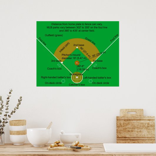 Poster Diagramme de terrain de baseball (Cuisine)