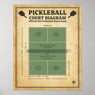 Poster Diagramme de terrain de pickleball - Dimensions of