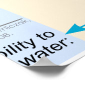 Poster Diagramme de transport molaire de Néphron du rein (Coin)