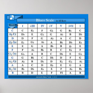 Poster Diagramme d'échelle de bleus (dans toutes les