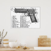 Poster Diagramme des armes (Cuisine)