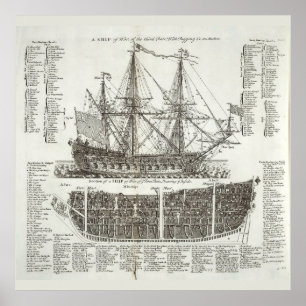Poster Diagramme des navires de guerre nautiques