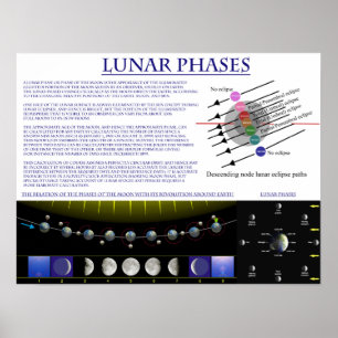 Poster Diagramme des phases lunaires de la lune de la