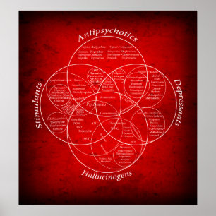 POSTER DIAGRAMME DES RAPPORTS VENN DE DROGUE