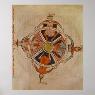 Poster Diagramme des saisons des "Poèmes en provençal"