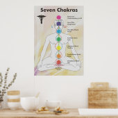 Poster Diagramme des sept chakras (Cuisine)