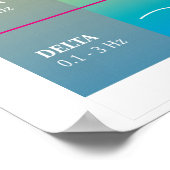 Poster Diagramme des vagues cérébrales humaines - Couleur (Coin)