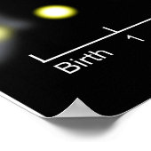 Poster Diagramme d'image du cycle de vie solaire du Solei (Coin)