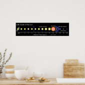 Poster Diagramme d'image du cycle de vie solaire du Solei (Cuisine)