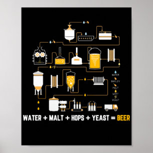Poster Diagramme Du Cycle De La Bière Pour La Levure De P