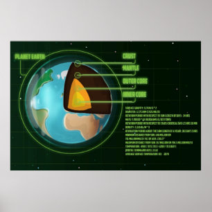 Poster Diagramme du noyau terrestre avec des statistiques