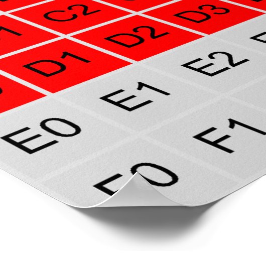 Poster Diagramme du plan multilingue de base d'Unicode (Coin)