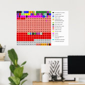 Poster Diagramme du plan multilingue de base d'Unicode (Bureau à domicile)