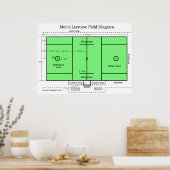 Poster Diagramme du terrain en crosse masculine (Cuisine)