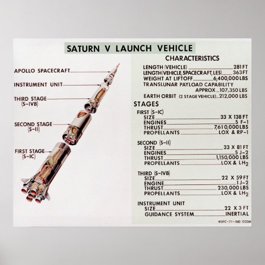 Poster Diagramme du véhicule de lancement Saturn V (Devant)
