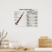 Poster Diagramme du véhicule de lancement Saturn V (Cuisine)