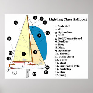 Poster Diagramme d'un bateau à voile de classe 19 pieds