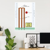 Poster Diagramme d'un billet du jeu de cricket (Bureau à domicile)