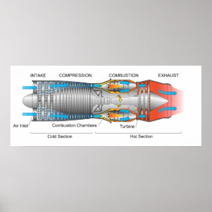Poster Diagramme d'un moteur à réaction typique