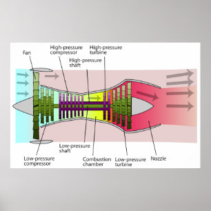 Poster Diagramme d'un moteur Turbofan à 2 broches