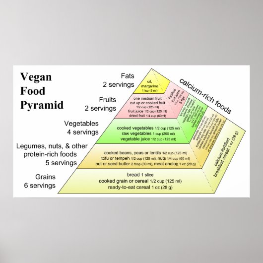 Poster Diagramme d'un régime végétal Pyramide alimentaire (Devant)