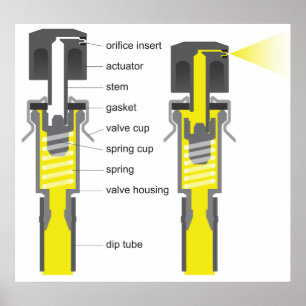 Poster Diagramme d'un système de soupapes aérosol