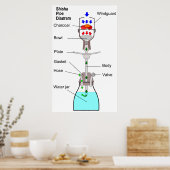 Poster Diagramme d'une canalisation d'eau Hookah Shisha N (Cuisine)