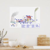 Poster Diagramme d'une centrale thermique à charbon (Cuisine)