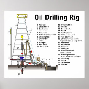 Poster Diagramme d'une tour de forage pétrolier