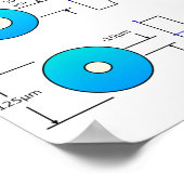 Poster Diagramme graphique Types de fibre optique multimo (Coin)