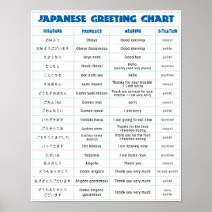 Poster Diagramme japonais de salutation
