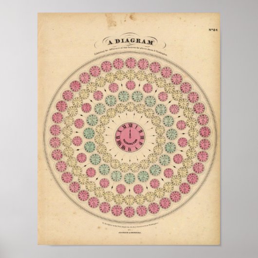 Poster Diagramme montrant la différence de temps (Devant)