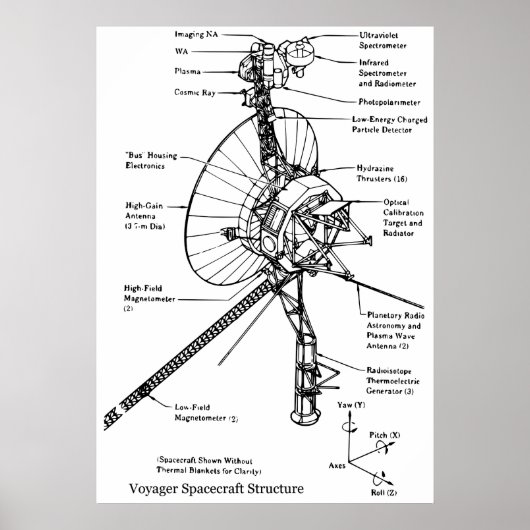 Poster Diagramme structurel de la sonde spatiale Voyager (Devant)