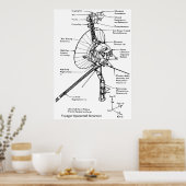 Poster Diagramme structurel de la sonde spatiale Voyager (Cuisine)