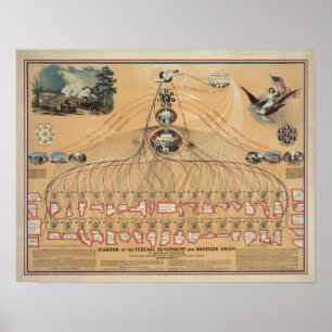 Poster Diagramme vintage du gouvernement fédéral