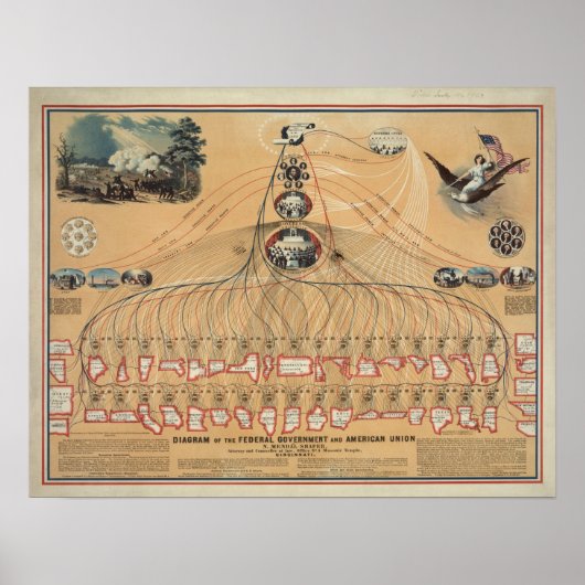 Poster Diagramme vintage du gouvernement fédéral (Devant)