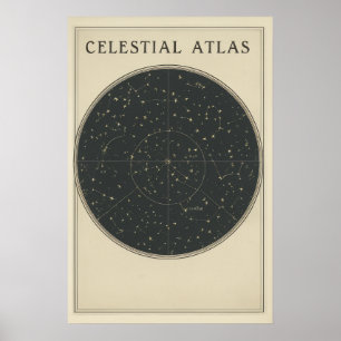 Poster Diagramme Vintage du Système Solaire