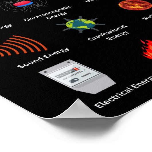 Poster Différentes formes d'énergie dans la science (Coin)