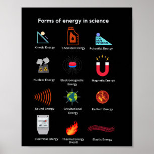 Poster Différentes formes d'énergie dans la science