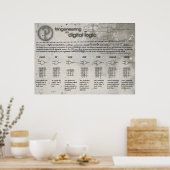 Poster "Digital Logic Gates" (Cuisine)