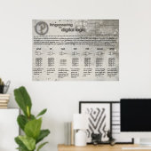 Poster "Digital Logic Gates" (Bureau à domicile)