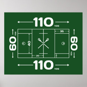 Poster Dimensions de champ