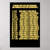 Poster Dimensions d'impression standard et résolution des (Devant)