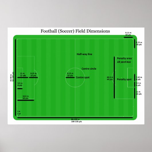 Poster Dimensions du terrain de football de football de l (Devant)