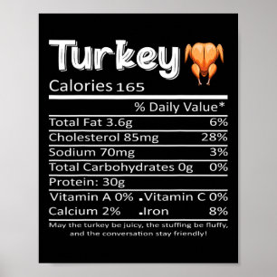 Poster Dinde de Noël de Thanksgiving Informations Nutriti