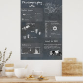 Poster d'infographie de la photographie (Cuisine)