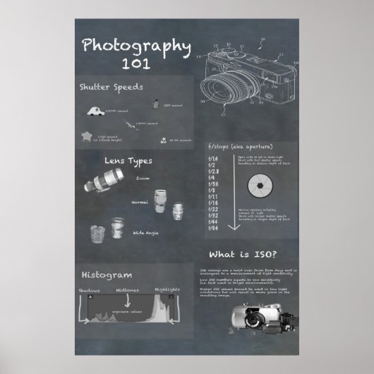 Poster d'infographie de la photographie (Devant)