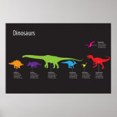 Poster Dinosaure (Devant)